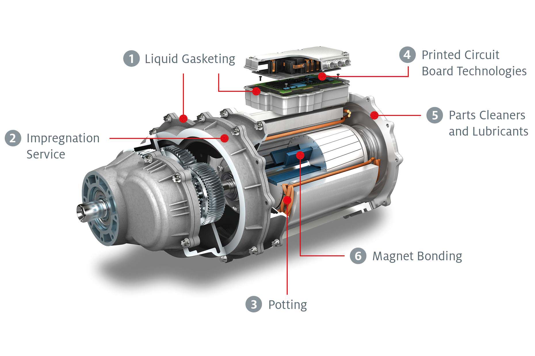 What are the 6 parts of an electric motor?
